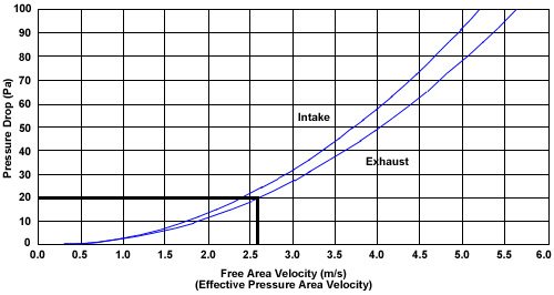 Louver Pressure Drop Chart